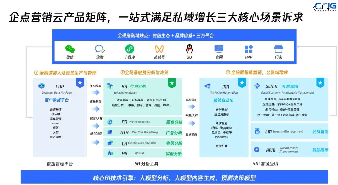 京东集团CEO许冉：创新、拼搏是京东&美的基因，合作共赢实现3年2100亿目标