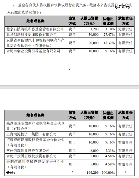 兆易创新出资3亿元做LP