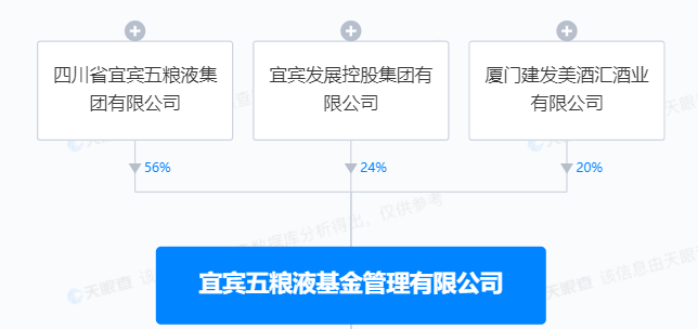 五粮液出资百亿成立私募基金