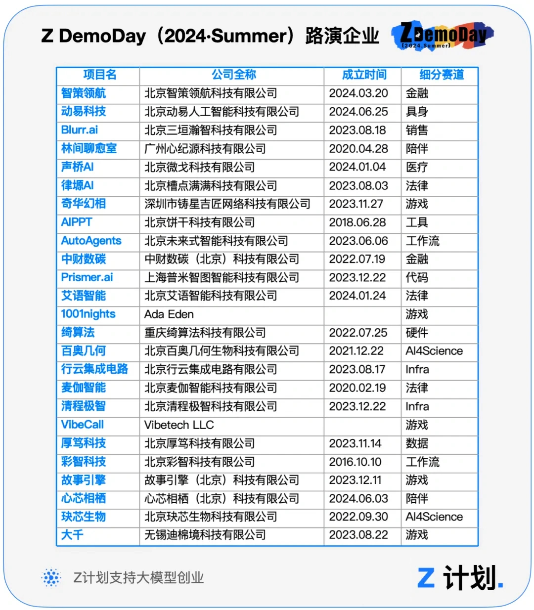 智谱正在变成一家投资公司