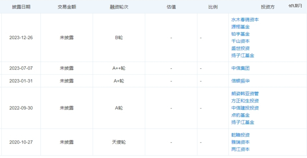 御风未来完成超2亿元Pre-B轮融资，深度布局两大湾区