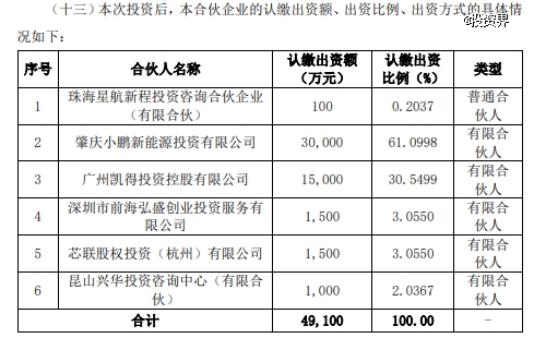 欣旺达做LP，投了星航资本