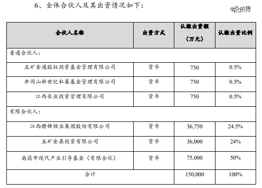 赣锋锂业做LP，参设南昌新能源基金